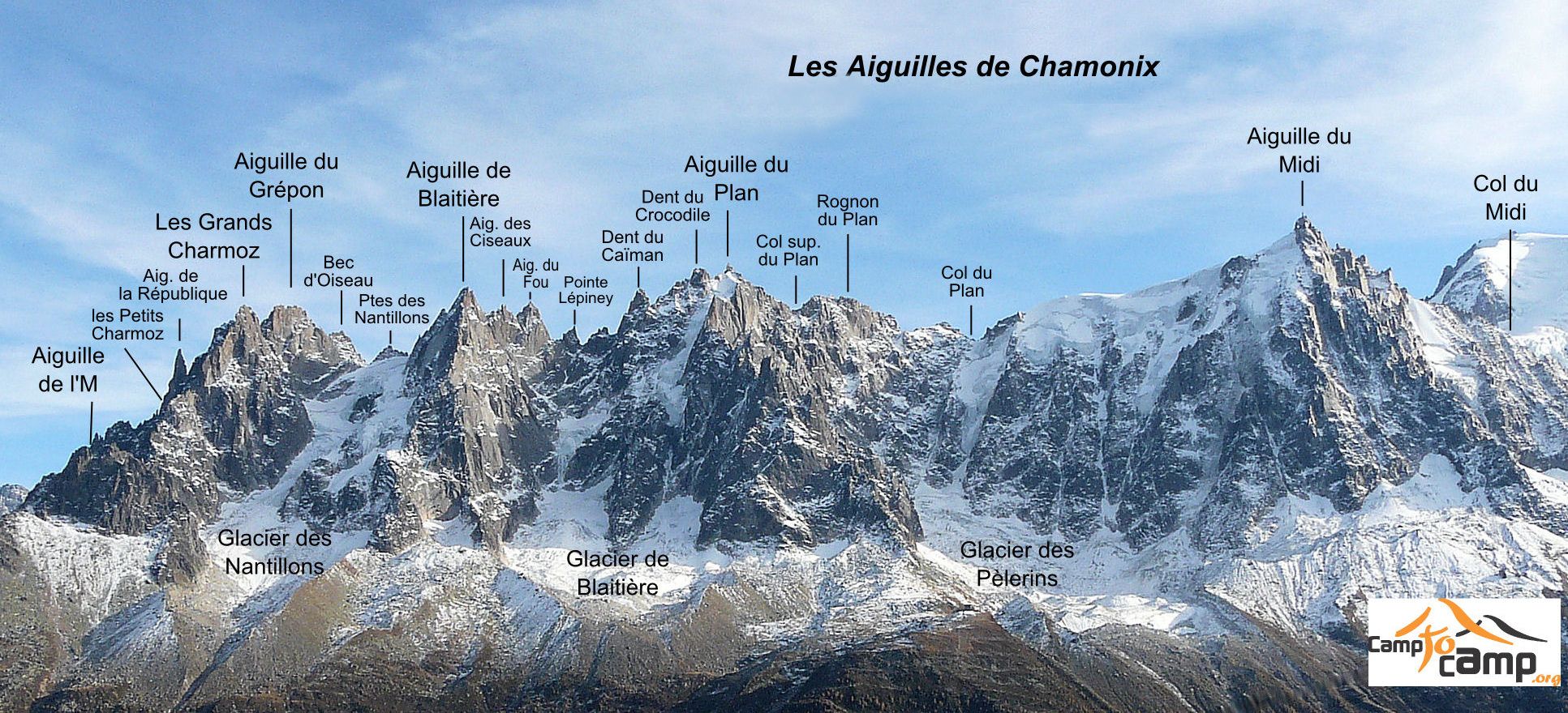 Panorama of the Chamonix Aiguilles